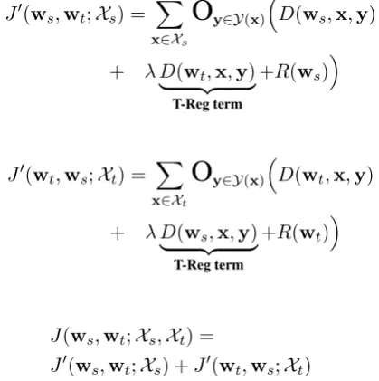 Figure 1: Three levels of representations of the parser:the parameter w, the edge score s, and the parse y.