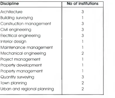Table l : Disciplines in which institutions offer programmes 