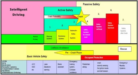 Figure 8: Modified ADASE safety model – SEVS 2030 