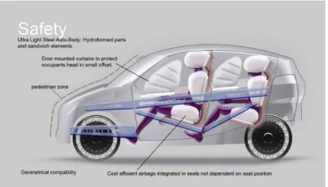 Figure 10: Medium passive safety systems for GTE  4.1.2  LeanE (Eco Individual) 
