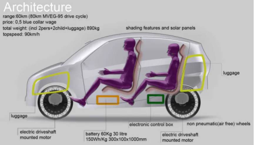 Figure 3:  Architecture of GTE 