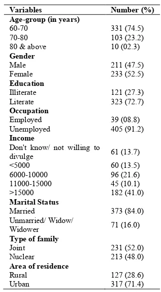 Table 1 Socio-demographic characteristics of participants (N=444) 