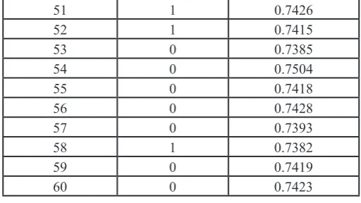 Table 6: Amplitude and Spacing Levels for Antenna Elements With GA  for N=60 Elements 