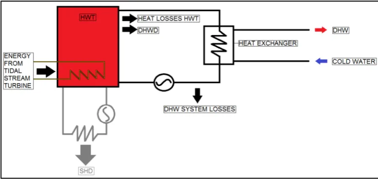 Figure 7. Example of Space Heating Demand (SHD) proﬁle (December).