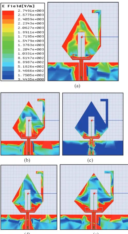 Fig. 5: Simulated VSWR of Fig. 2 (c) with the variation of T1, T2, and T5 respectively.