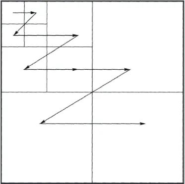 Fig. 2: Scanning Pattern in EZW