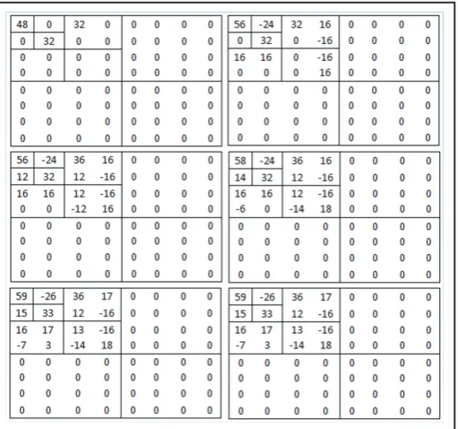 Table 5: Simulation Results of all the Techniques on ‘HeartCT2’ image (Contd..)