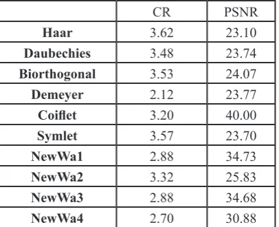 Table 6: Average CR and PSNR Values with SPIHT Coding with Different Medical Images [21][6] T