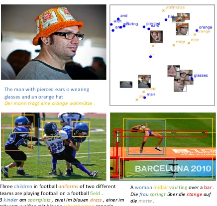 Figure 2: Qaulitative text-to-image matching results onMulti30K. Correct (colored in green) if ranked ﬁrst.