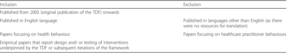 Table 1 Inclusion and exclusion criteria