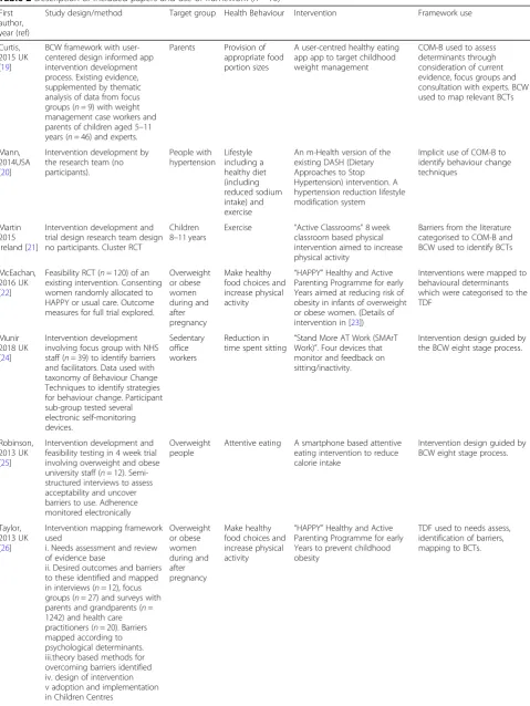 Table 2 Description of included papers and use of framework (n = 10)