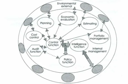Figure 1: Environmental model (Duursema, 1999: AB) 
