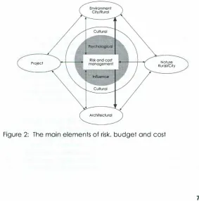 Figure 2: The main elements of risk, budget and cost 