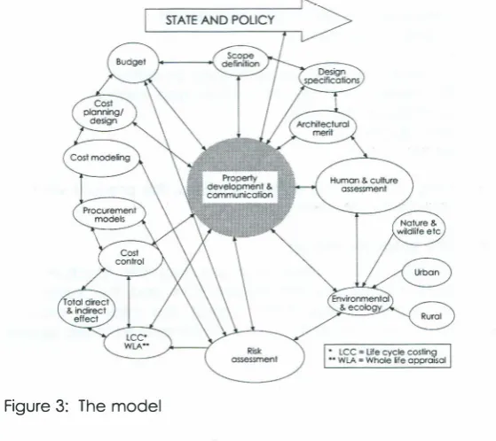 Figure 3: The model 