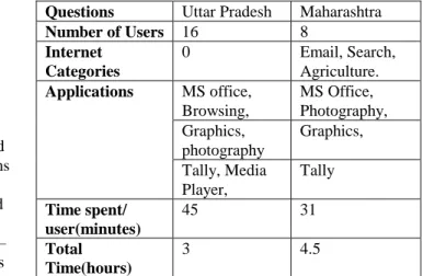 TABLE    2:     Kiosk Survey Results