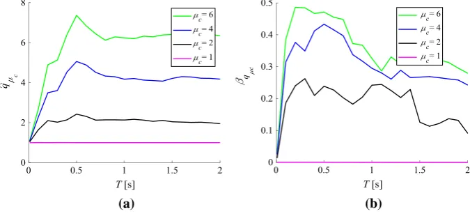 Fig. 6  Results of the case study: a median value q̂