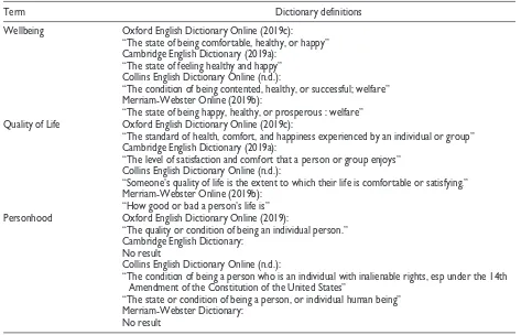 Table 1. Dictionary Definitions of Search Terms.
