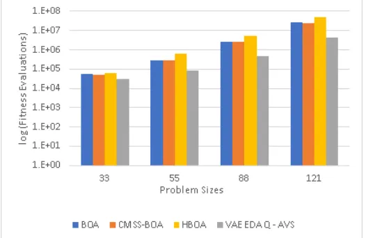 Fig ur e 3 .1 1 : E x e c ut io n t ime f o r T r a p 1 1c o mpa r inga nd C MB O A, HB O A, C MSS- B O A, a ndVAE - E D A- QAVS
