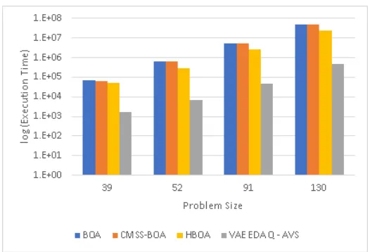 Fig ur e3 .1 4 : Numbe rC Me v a lua t io ns c o mpa r e d t oo f ﬁt ne s sE v a lua t io nsf o rT r a p 1 3c o mpa r ingB O A, HB O A,SS- B O A, a nd VAE - E D A- QAVS