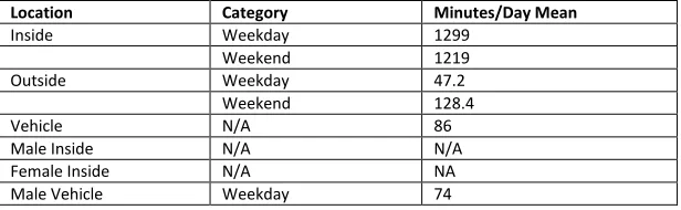 Table 3h: Age Group 