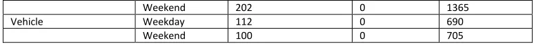 Table 3c: Time Indoor – Males 
