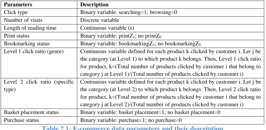 Table 2.1: E-commerce data parameters and their description 