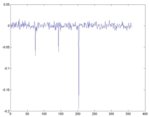 Figure A-5: Merton model path simu- simu-lation