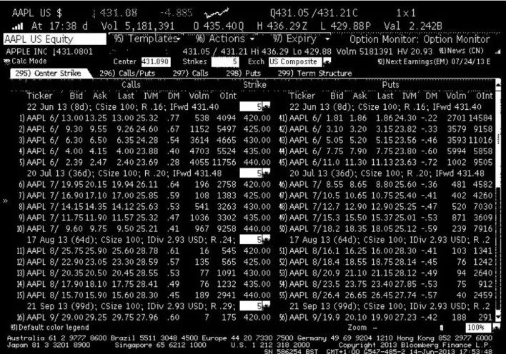 Figure C-1: Options on Apple’s