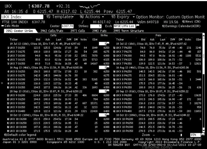 Figure C-4: Options on FTSE 1/3