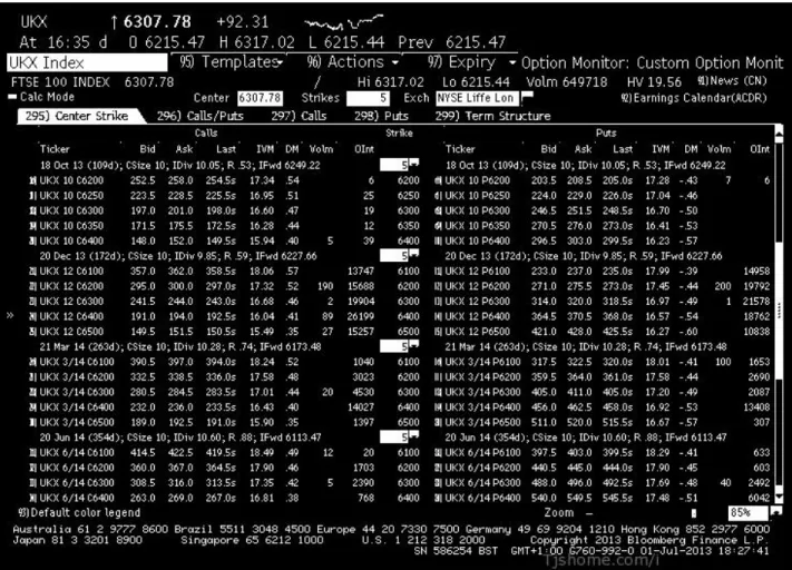 Figure C-5: Options on FTSE 2/3