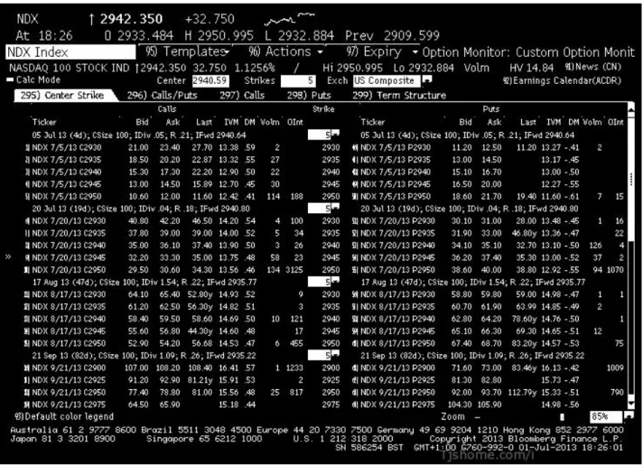 Figure C-7: Options on Nasdaq 1/3