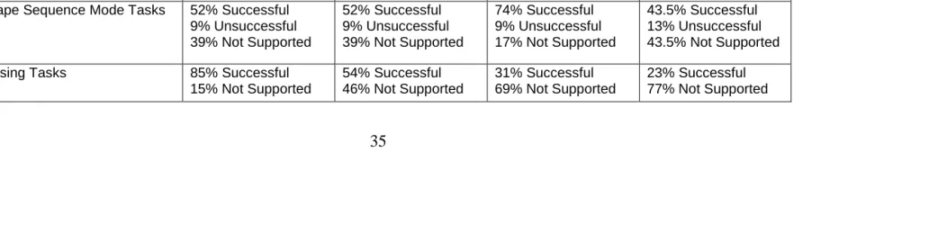 Table 4:   Configuration Tasks 