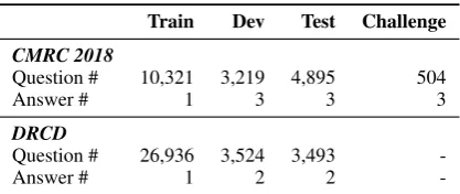 Table 1: Statistics of CMRC 2018 and DRCD.