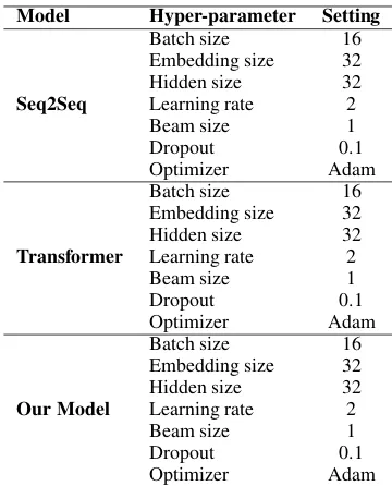 Table 12: Settings of classiﬁcation models.