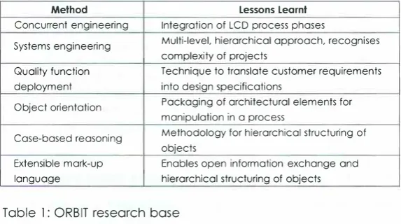 Table l: ORBIT research base 