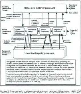 Figure 2: The generic system development process (Stephens, 1999: 207)