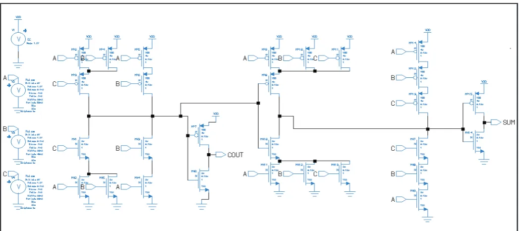 Fig. 1: Schematic of 28T Adder