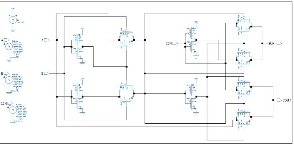Fig. 2: Waveform of 28T Adder Circuit.