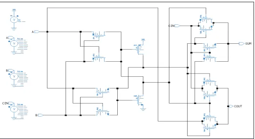Fig. 4: Waveform of 20T Adder Circuit
