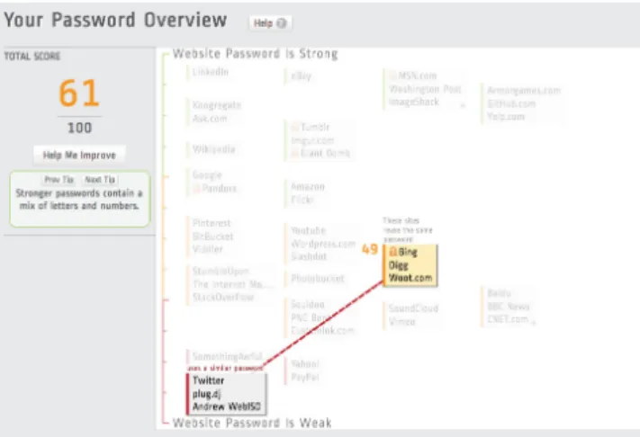 Figure 3: Help button. When a user clicks the “Help” button, tool tips for each section are displayed to help users understand the dashboard and interpret their current password behavior.