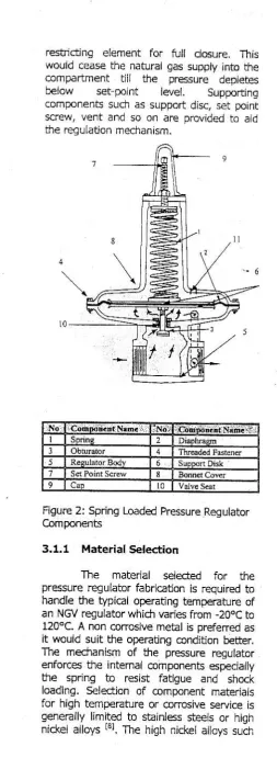 Figure 2: Spring Loaded ftessure .Reg ulatorComponmts