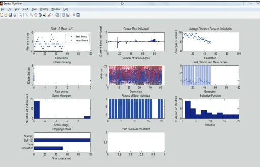 Fig. 6: Genetic Algorithm Output for Speech Recognition