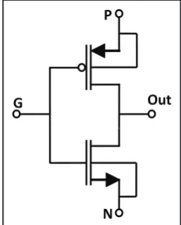 Fig. 1: Simple GDI Cell