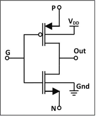 Fig. 2: Simple MGDI Cell
