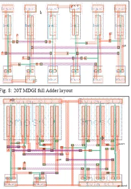 Fig. 8: 20T MDGI full Adder layout