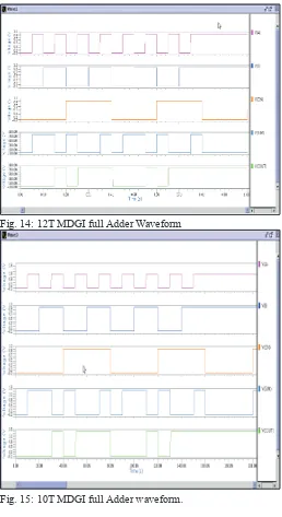 Fig. 15: 10T MDGI full Adder waveform.