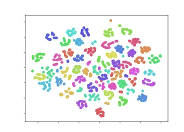 Figure 2: Projections of embeddings of user episodes. Each point is the result of mapping an episode to a singlepoint in R512 and projected to R2 using t-SNE