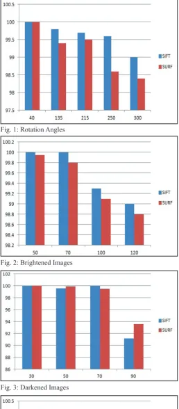 Fig. 1: Rotation Angles