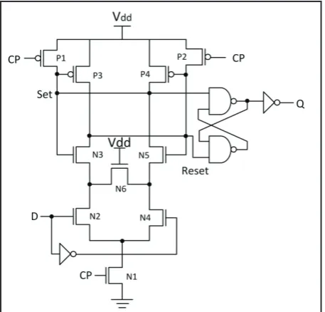 Fig. 3: (a) The Semi-Dynamic Flip-Flop, (b) the 6T TSPC Latch
