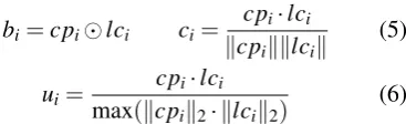 Figure 2: Model overview for TP identiﬁcation in synopses. On the left, sentence representationsa synopsis encoder (BiLSTM layer) and after interacting with the left and right windows in the context interaction layer, theﬁnal sentence representationdiffere